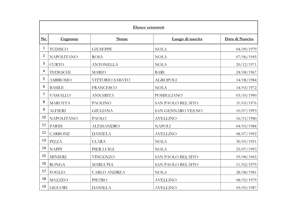 Elenco Scrutatori Nr. Cognome Nome Luogo Di Nascita Data Di