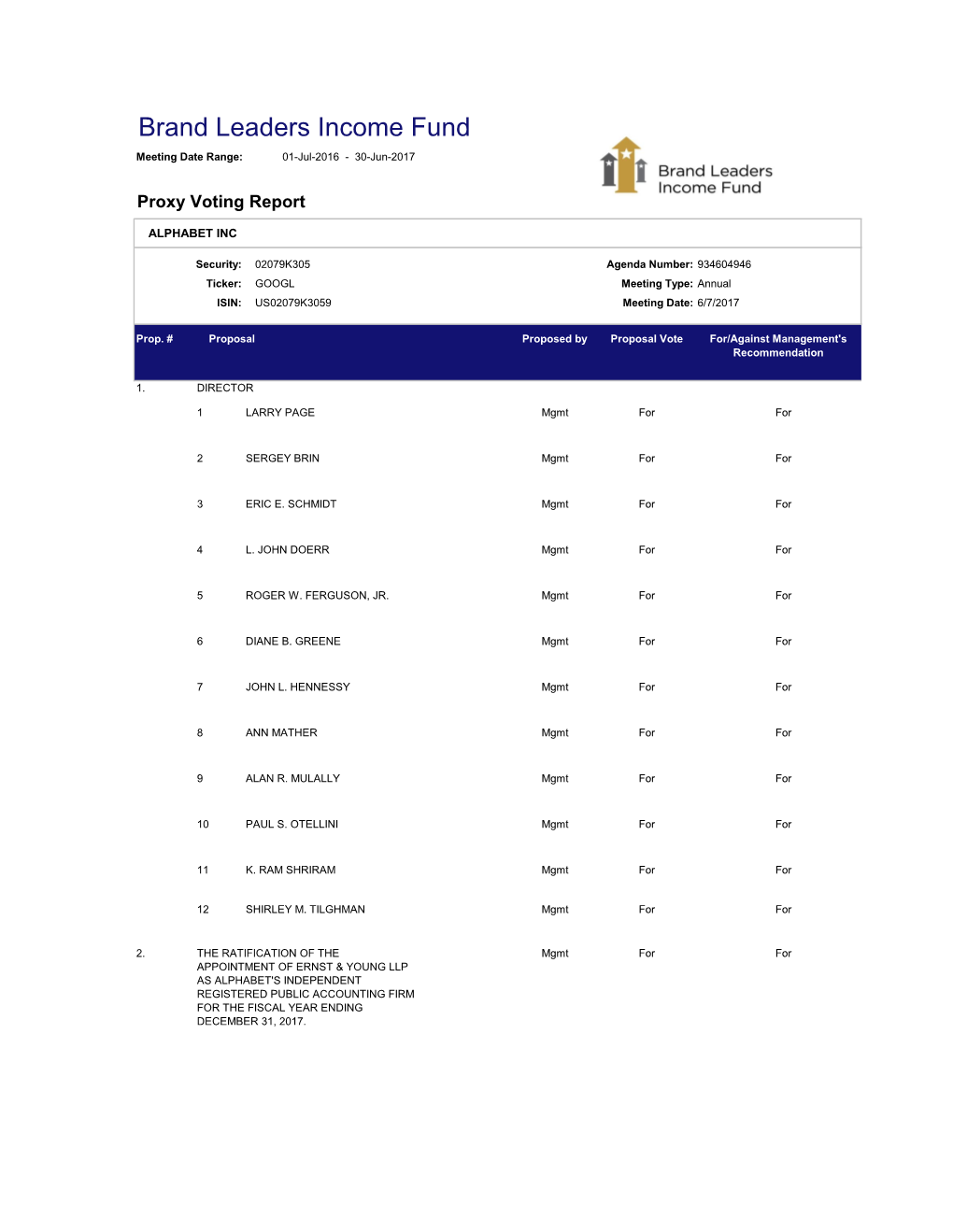 Brand Leaders Income Fund Meeting Date Range: 01-Jul-2016 - 30-Jun-2017