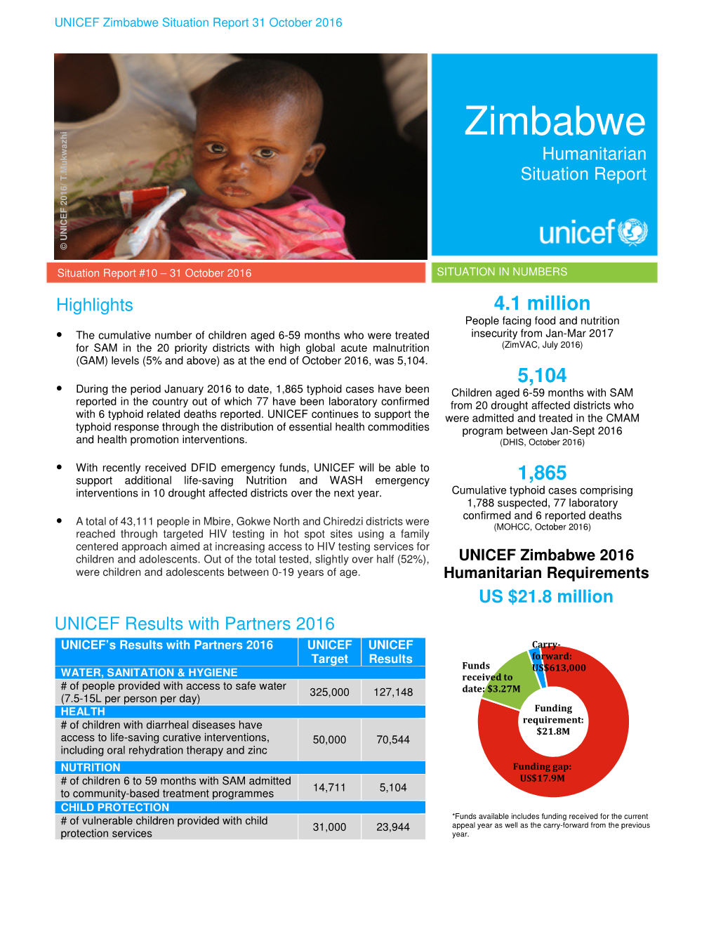 Zimbabwe Situation Report 31 October 2016