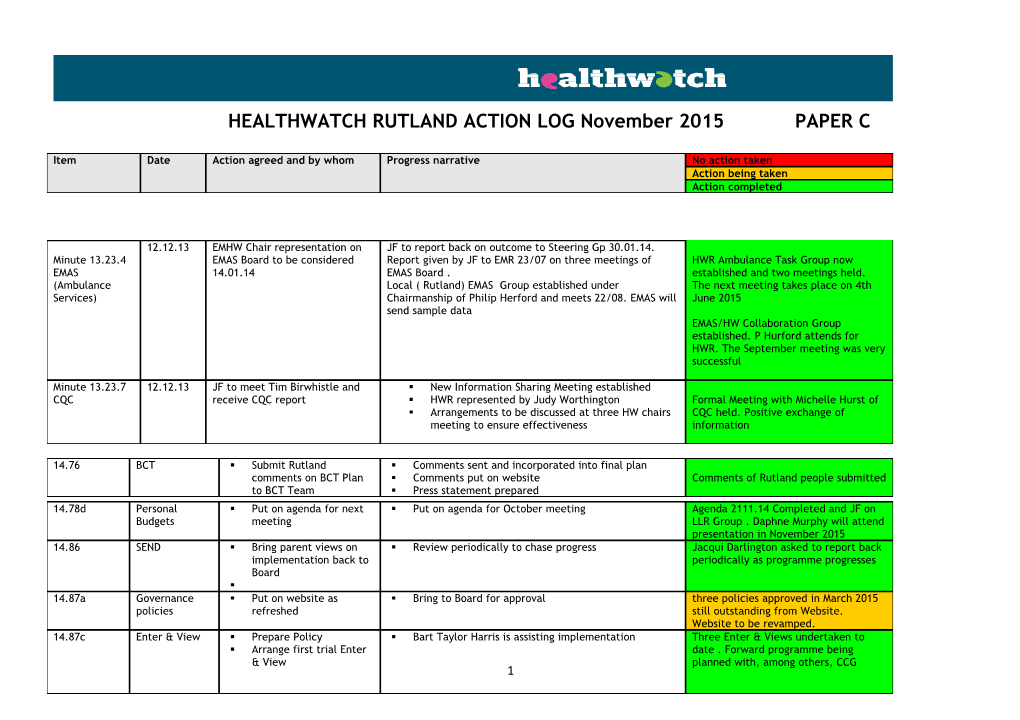 Paper B - HEALTHWATCH RUTLAND ACTION LOG JULY 2014