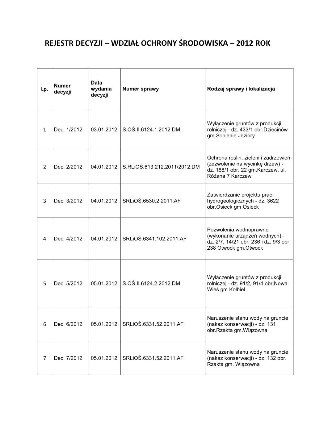 Rejestr Decyzji – Wydział Ochrony Środowiska – 2012 Rok (Pdf)