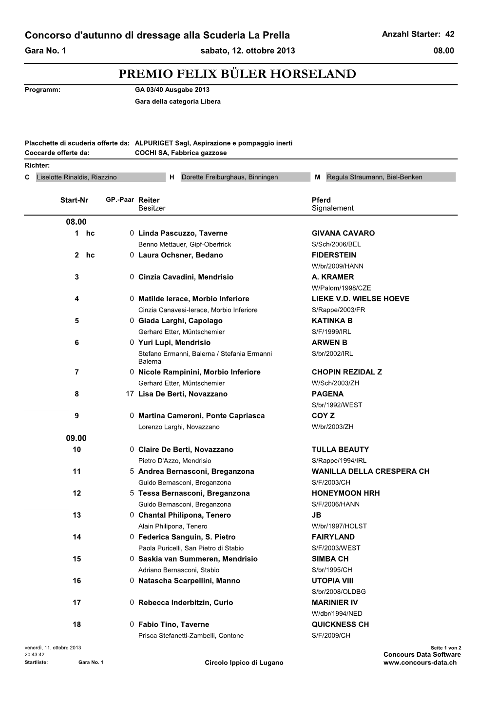 PREMIO FELIX BÜLER HORSELAND Programm: GA 03/40 Ausgabe 2013 Gara Della Categoria Libera