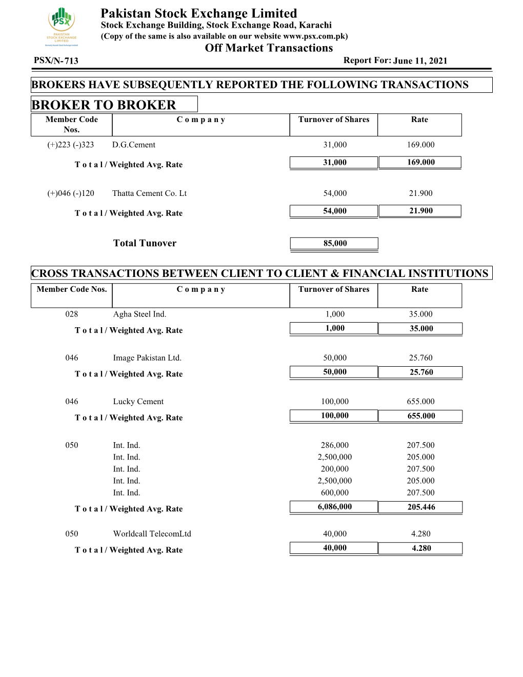 Pakistan Stock Exchange Limited BROKER to BROKER