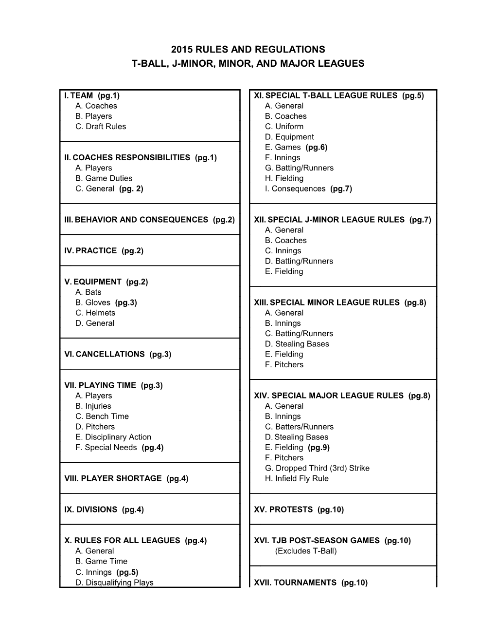 2011 Rules and Regulations