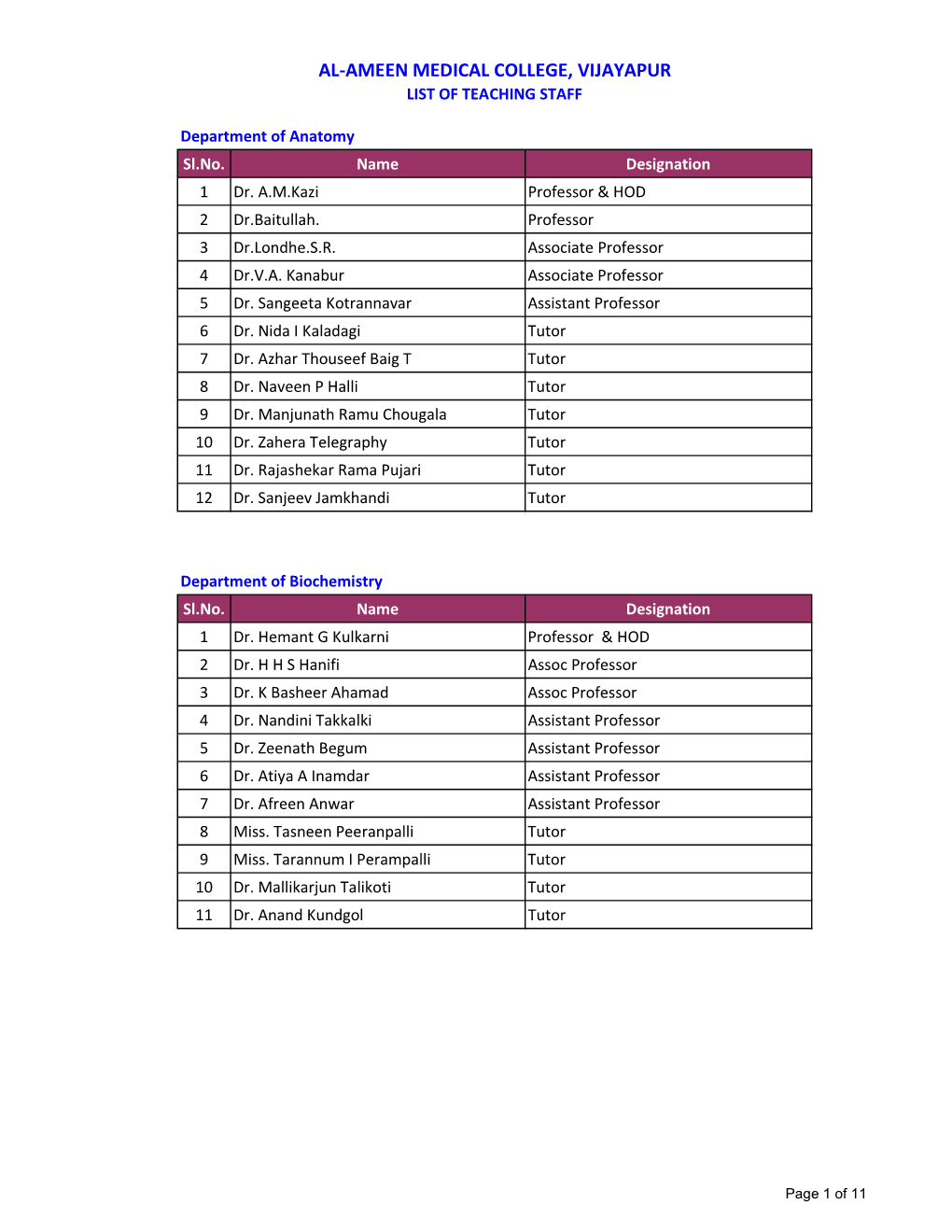 Teaching Staff List 13.3.2021