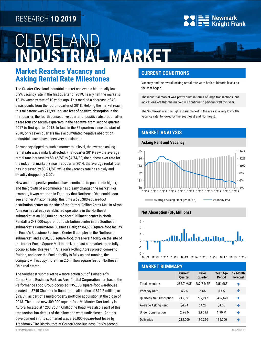 CLEVELAND INDUSTRIAL MARKET Market Reaches Vacancy and CURRENT CONDITIONS