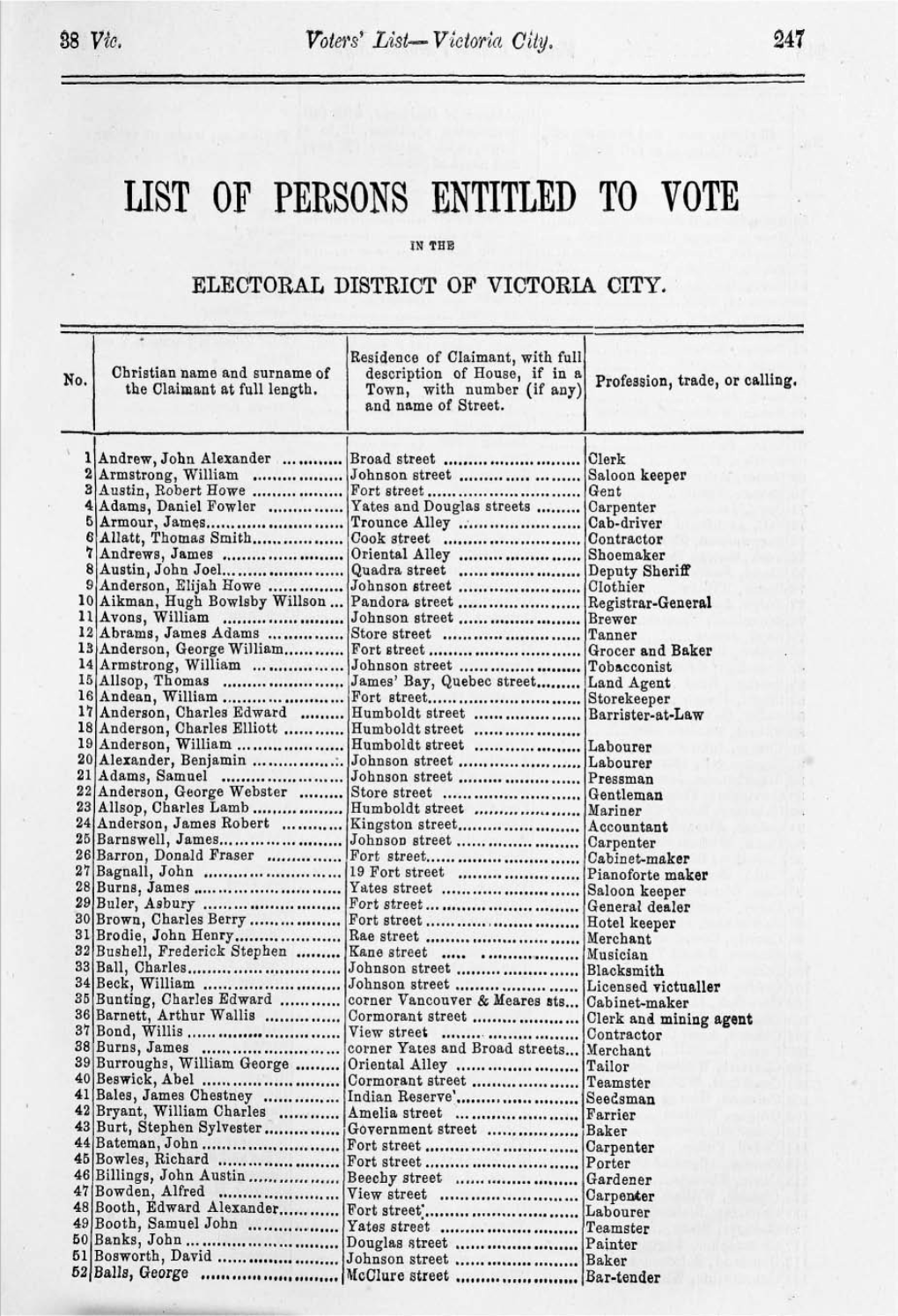 List of Persons Entitled to Vote