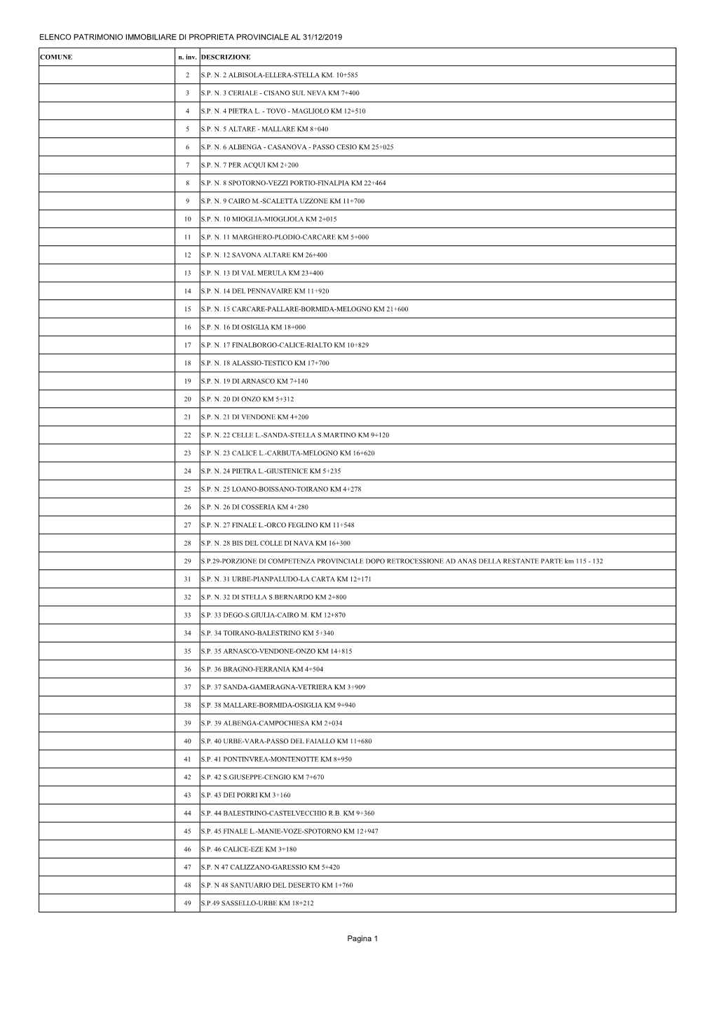 Elenco Patrimonio Immobiliare Di Proprieta Provinciale Al 31/12/2019