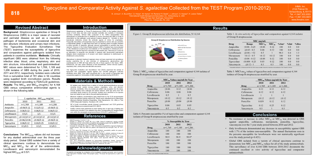 Tigecycline and Comparator Activity Against S. Agalactiae Collected from the TEST Program (2010-2012) 2122 Palmer Dr