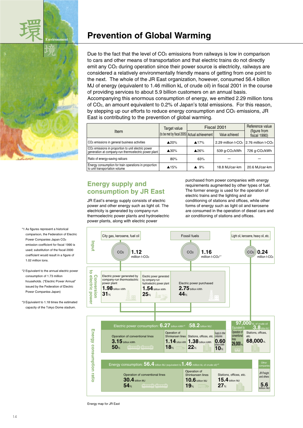 Social and Environmental Report