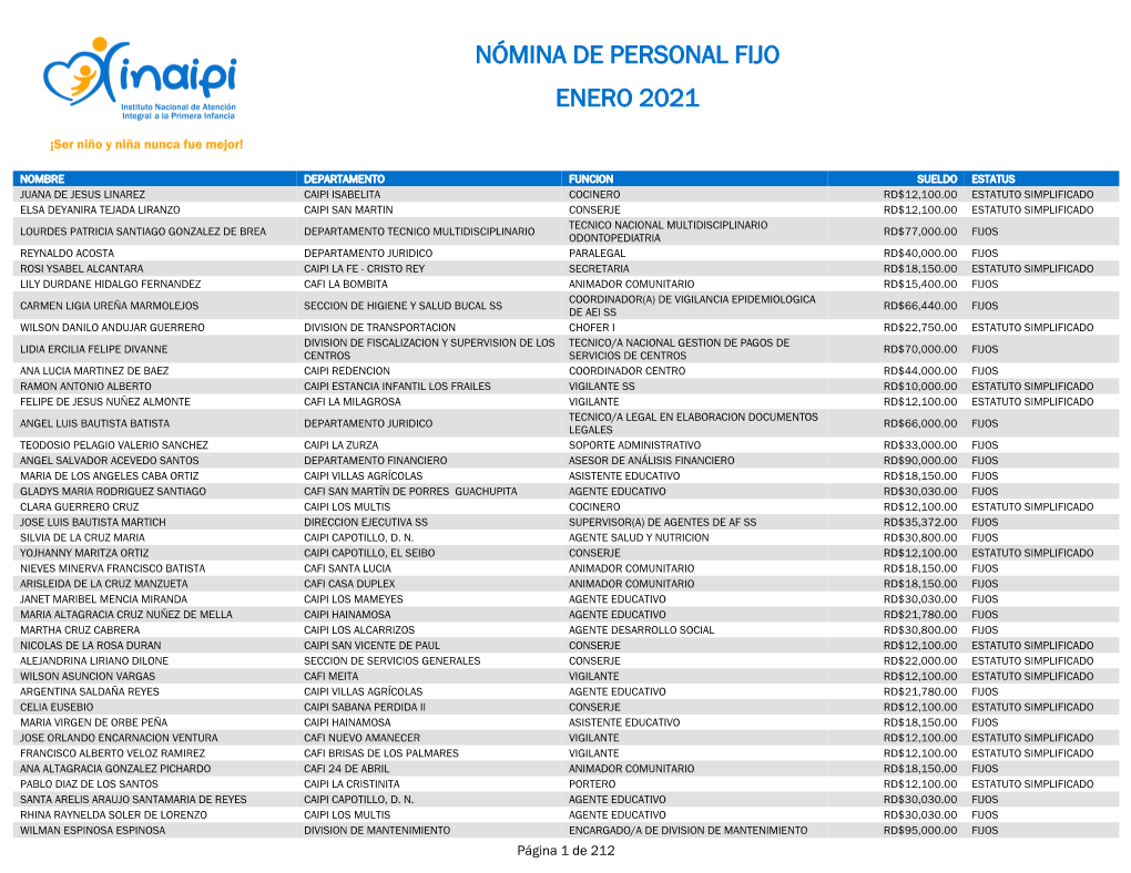 Nómina De Personal Fijo Enero 2021