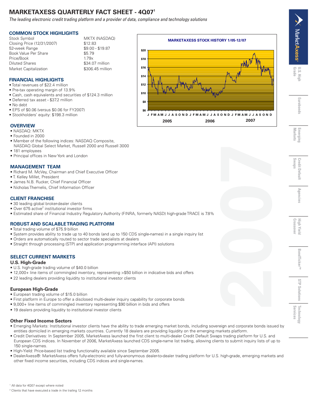 MARKETAXESS QUARTERLY FACT SHEET-4Q07 2 1 • Dealeraxess®: Marketaxess Offers Fully-Electronic Andfully-Anonymous Dealer-To-Dealer Tradingplatform for U.S