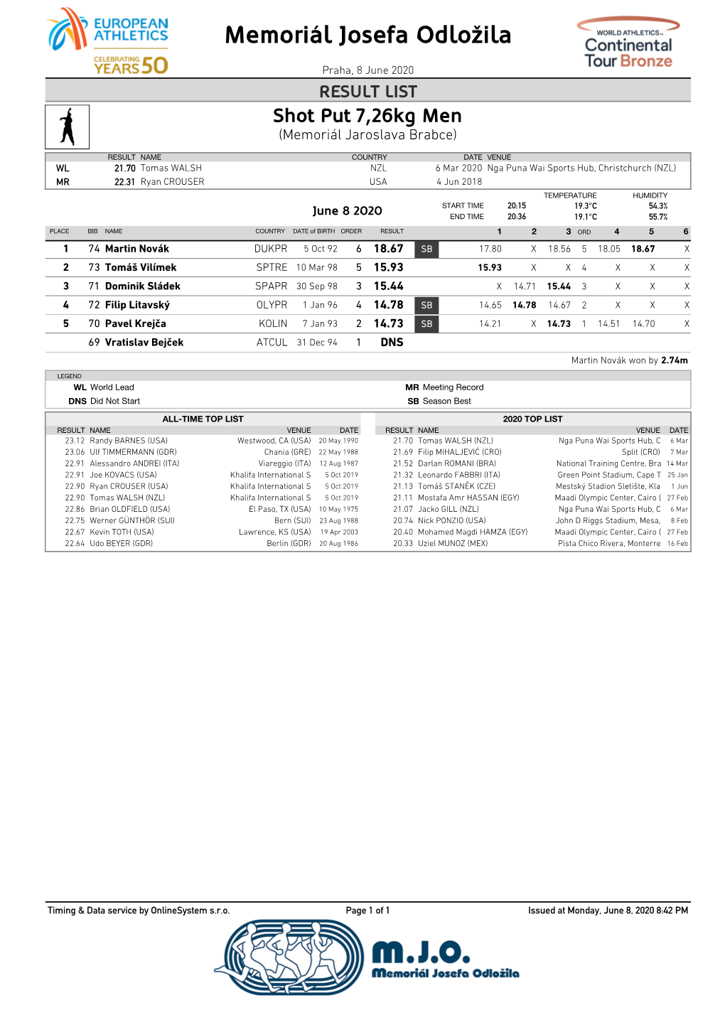 Shot Put 7,26Kg Men (Memoriál Jaroslava Brabce)