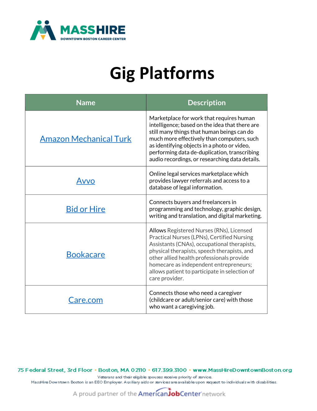 Gig Platforms