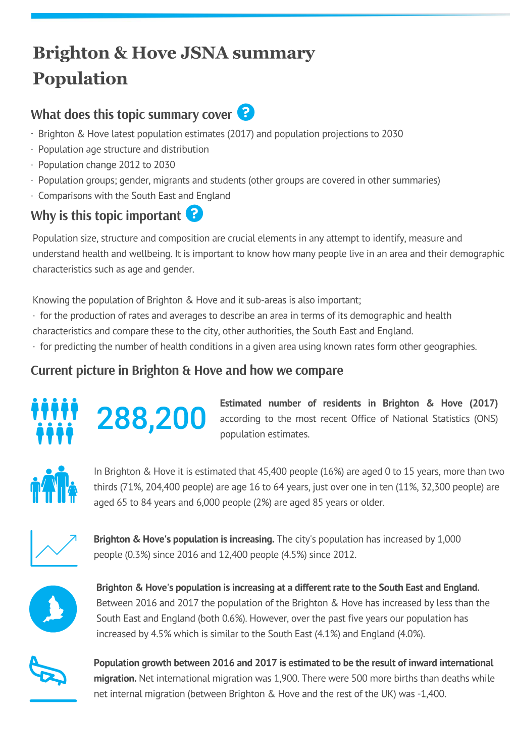 Brighton & Hove JSNA Summary Population