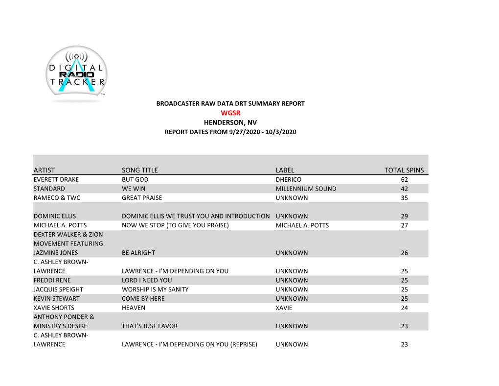 Artist Song Title Label Total Spins Wgsr Henderson, Nv