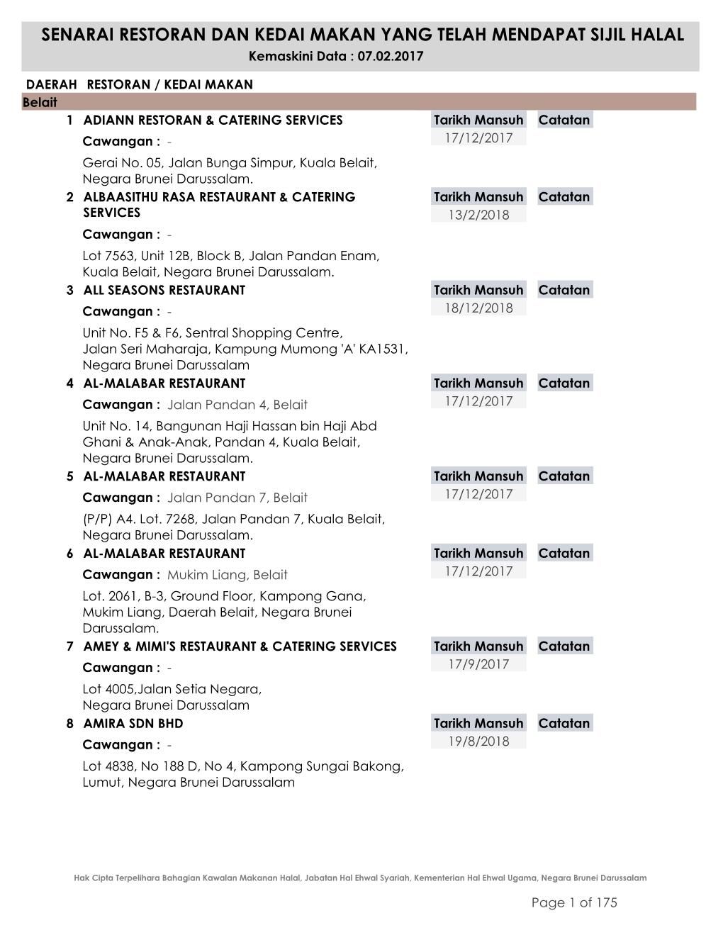 SENARAI RESTORAN DAN KEDAI MAKAN YANG TELAH MENDAPAT SIJIL HALAL Kemaskini Data : 07.02.2017