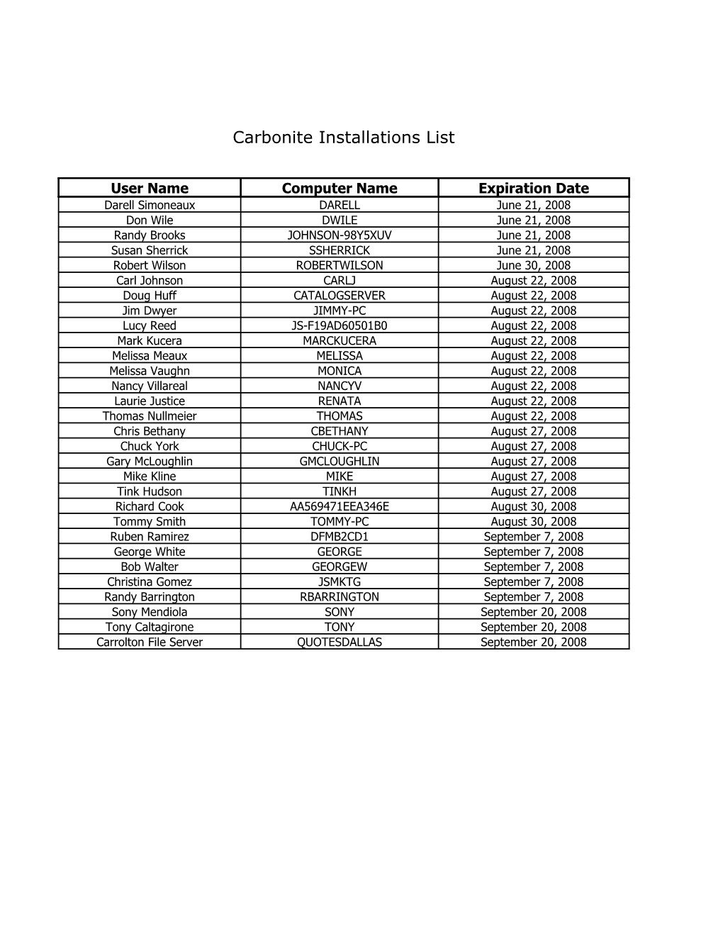 Carbonite Contact Information