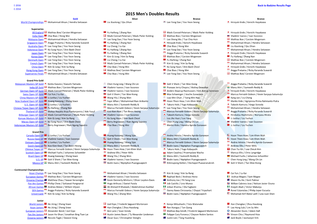 Men's Doubles