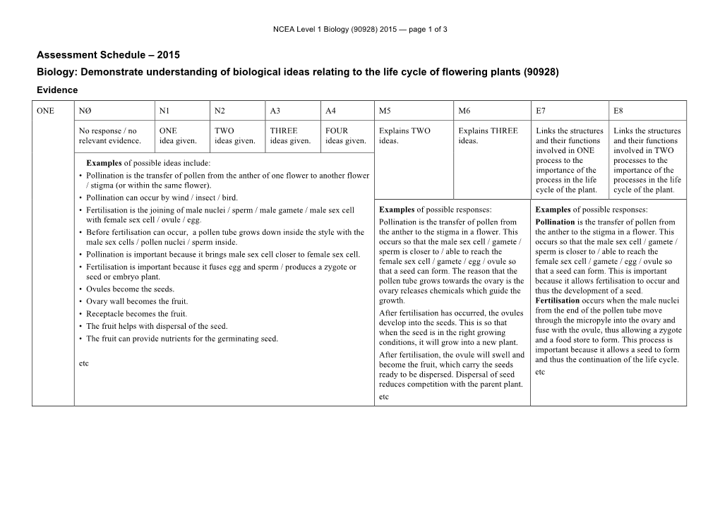 NCEA Level 1 Biology (90928) 2015 — Page 1 of 3