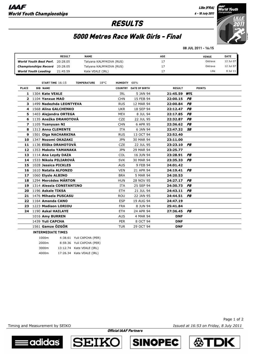 RESULTS 5000 Metres Race Walk Girls - Final