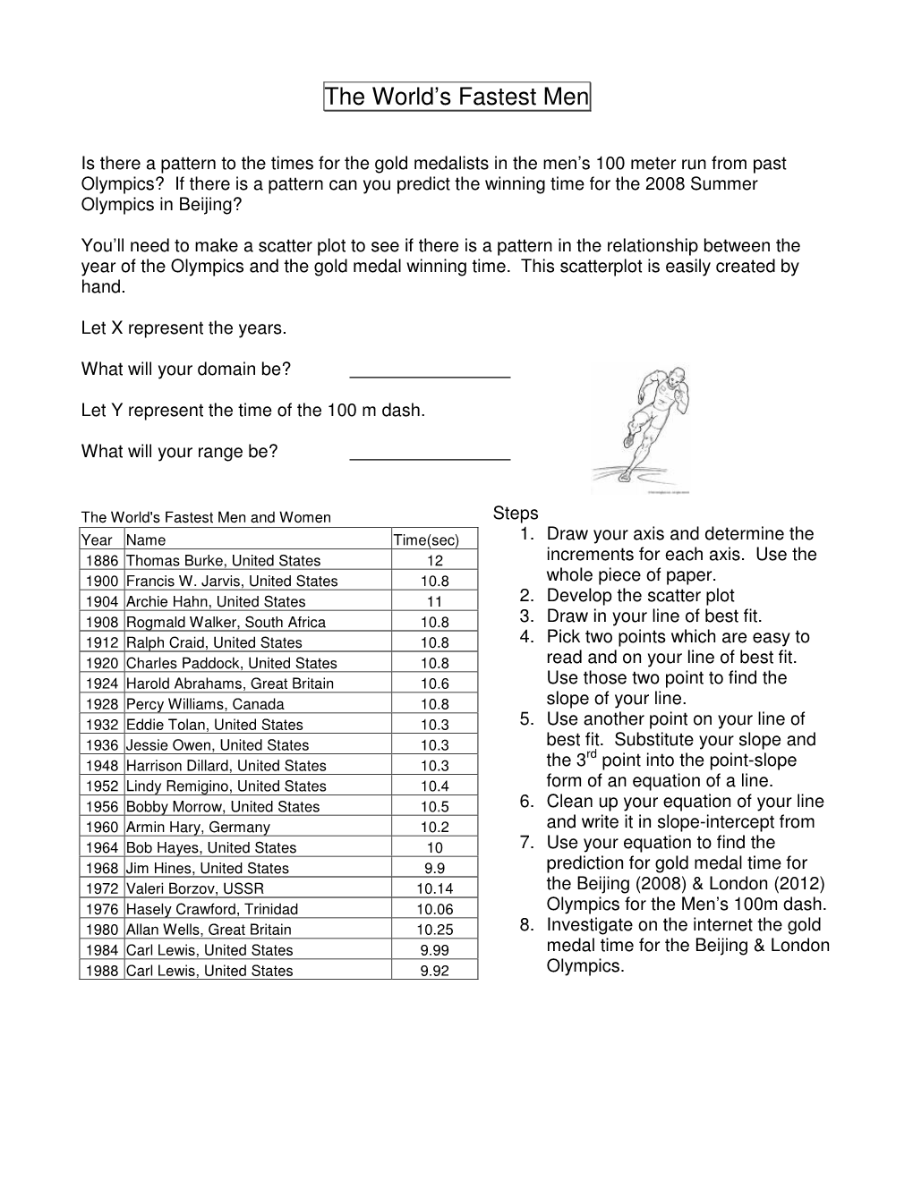 The World's Fastest Men and Women Steps Year Name Time(Sec) 1