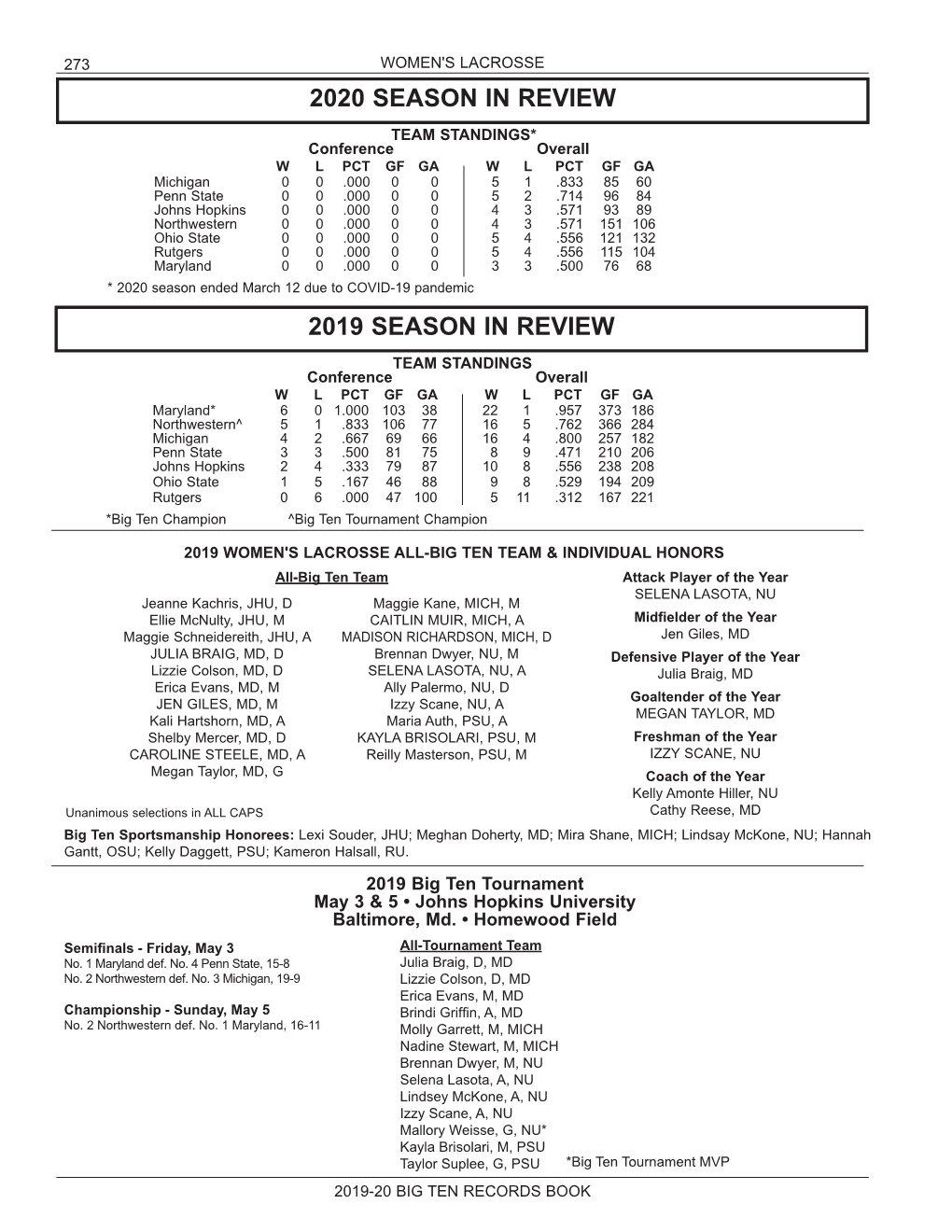 2019 Season in Review 2020 Season in Review