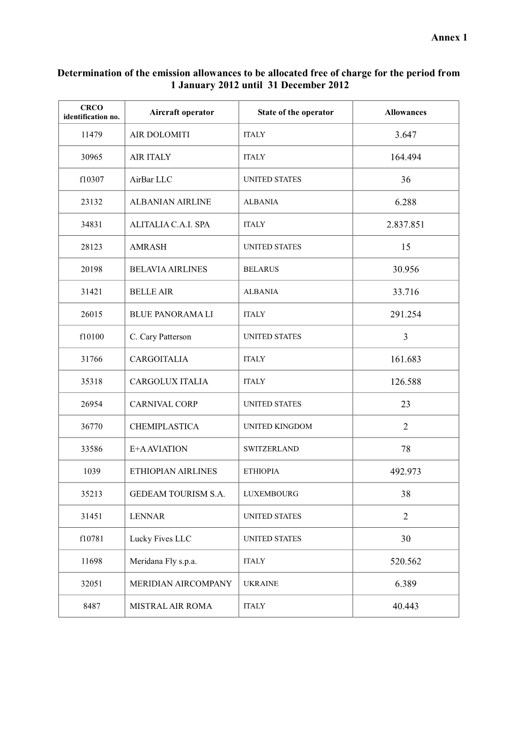 Annex 1 Determination of the Emission Allowances to Be