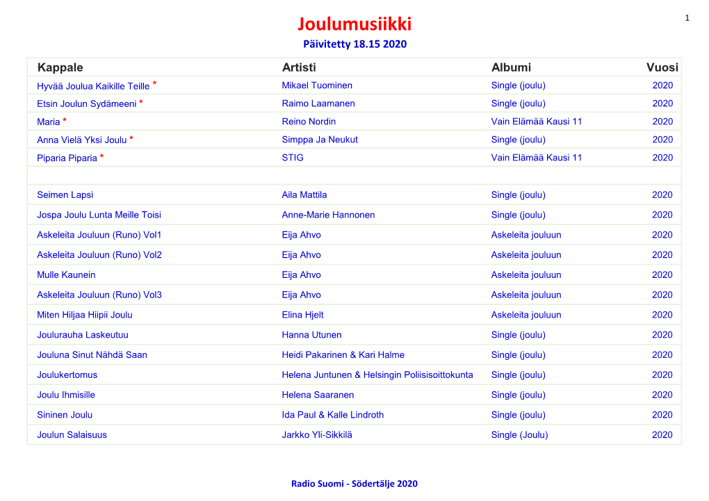 Joulumusiikki 1 Päivitetty 18.15 2020