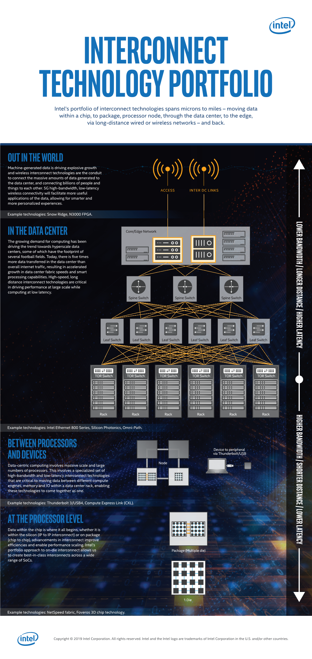 Interconnect Infographic