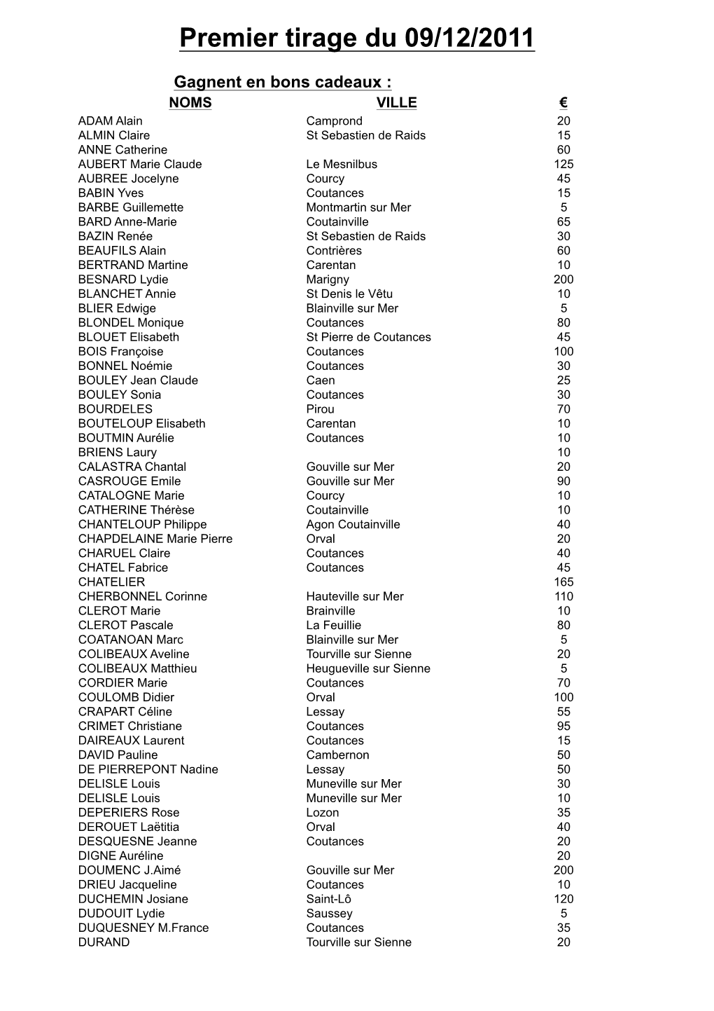 Gagnants Du 09.12.11 Affichage