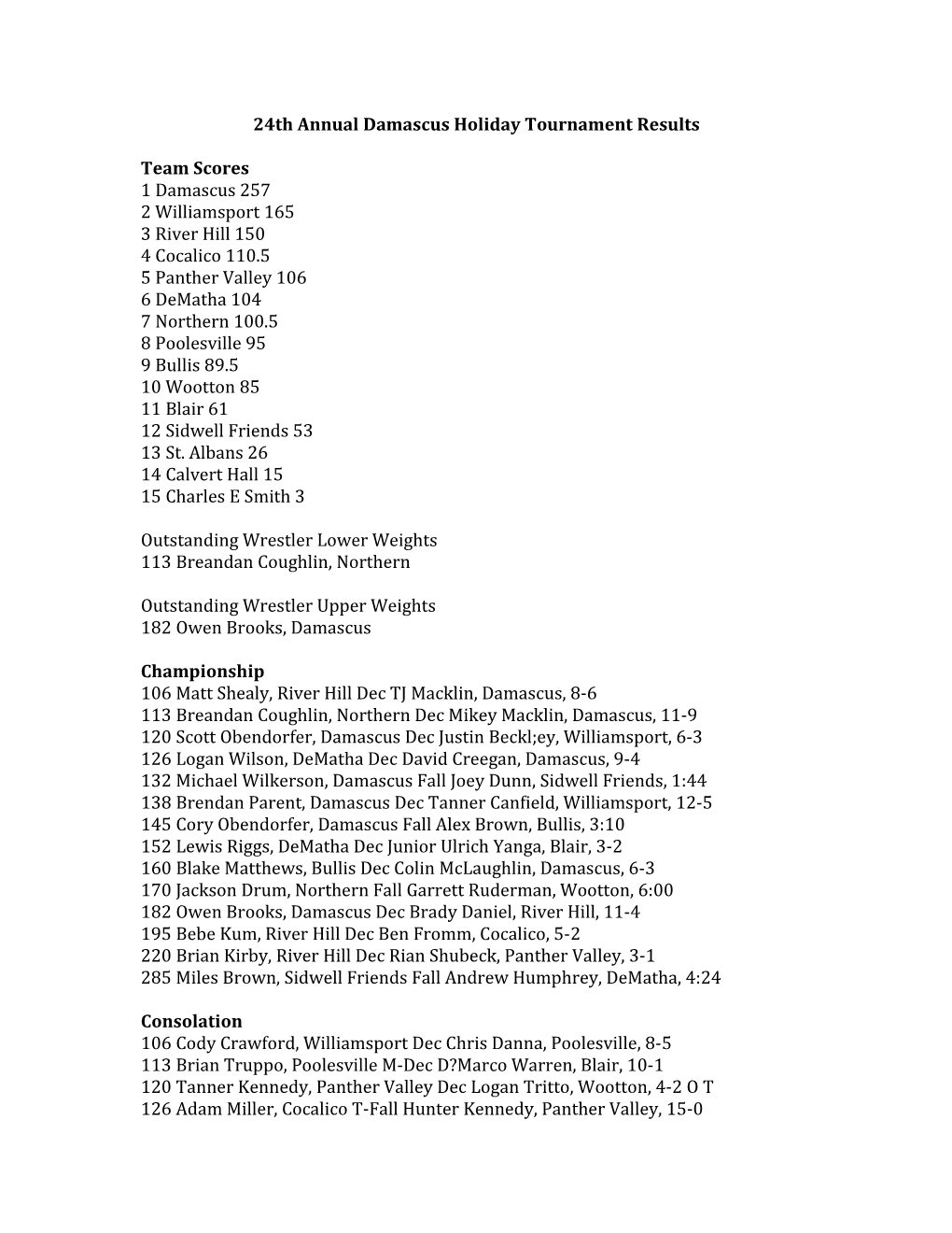 24Th Annual Damascus Holiday Tournament Results