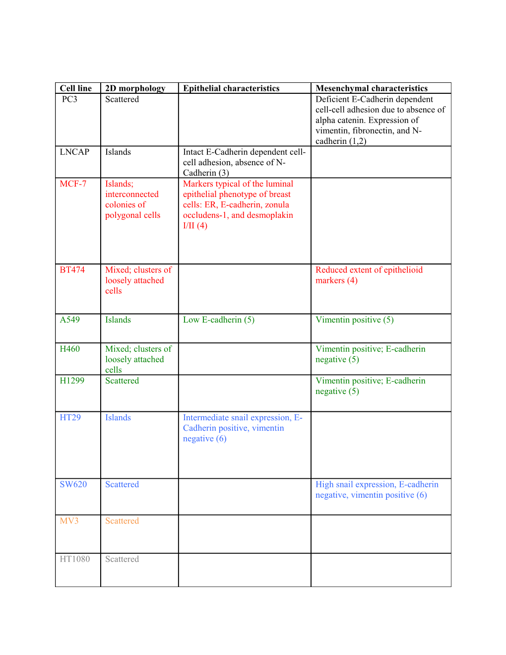 Supplementary Reference List