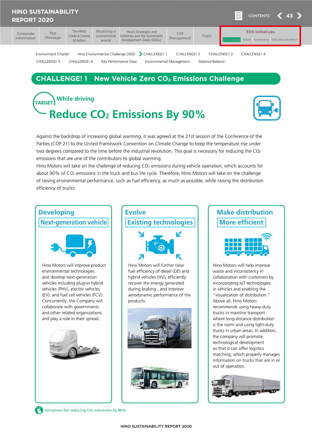 Reduce CO2 Emissions by 90%