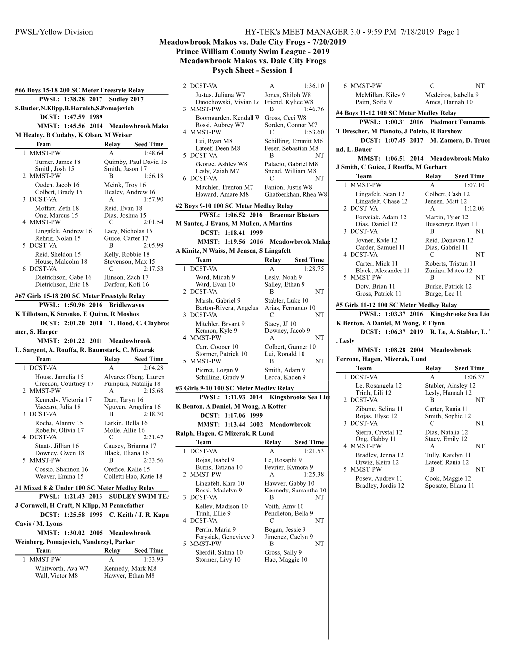 9:59 PM 7/18/2019 Page 1 Meadowbrook Makos Vs. Dale City Frogs - 7/20/2019 Prince William County Swim League - 2019 Meadowbrook Makos Vs