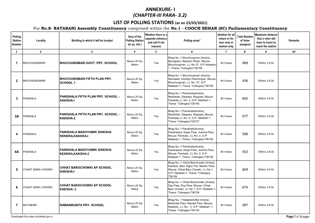 List of Polling Stations