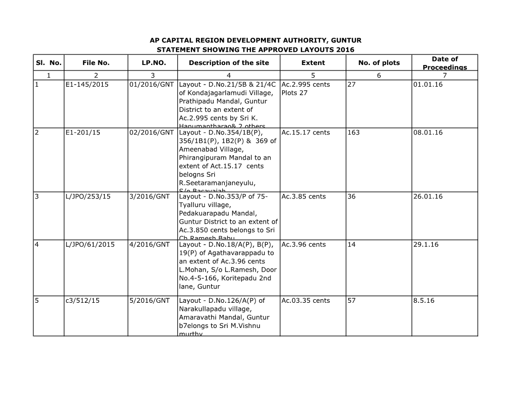 Approved Layout List