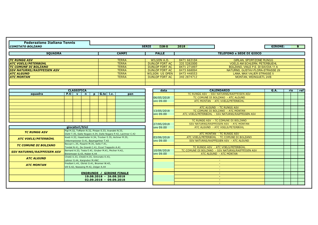 Federazione Italiana Tennis COMITATO BOLZANO SERIE D2M-B 2018 GIRONE: B