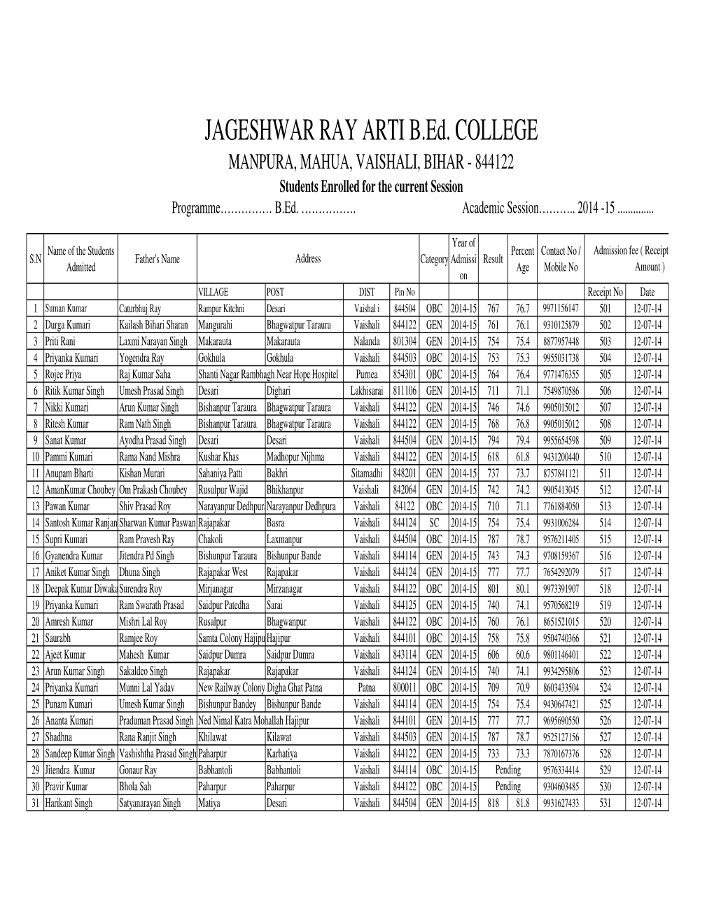 NCTE-Student Enrolled Session 2014-15.Xlsx