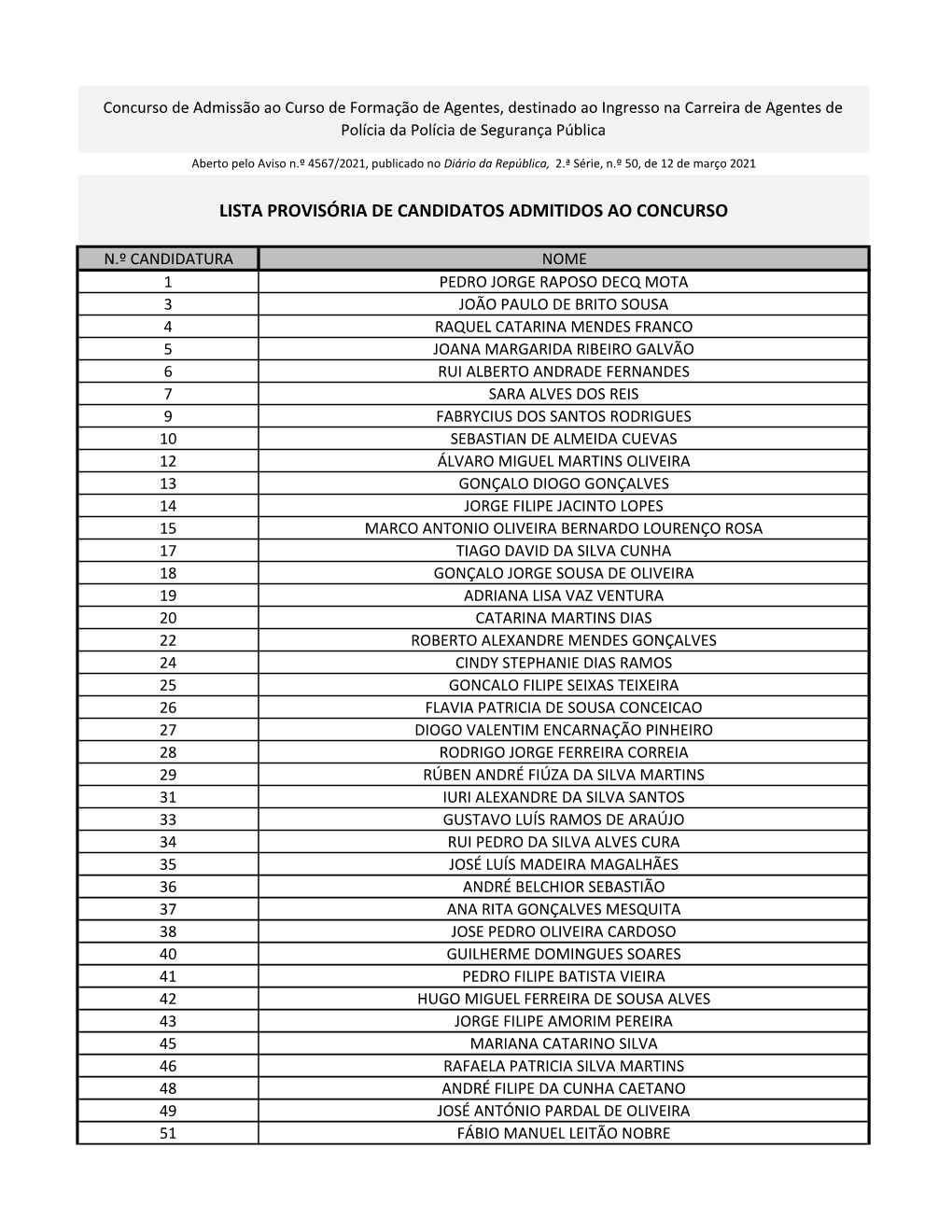 Lista Provisória De Candidatos Admitidos Ao Concurso