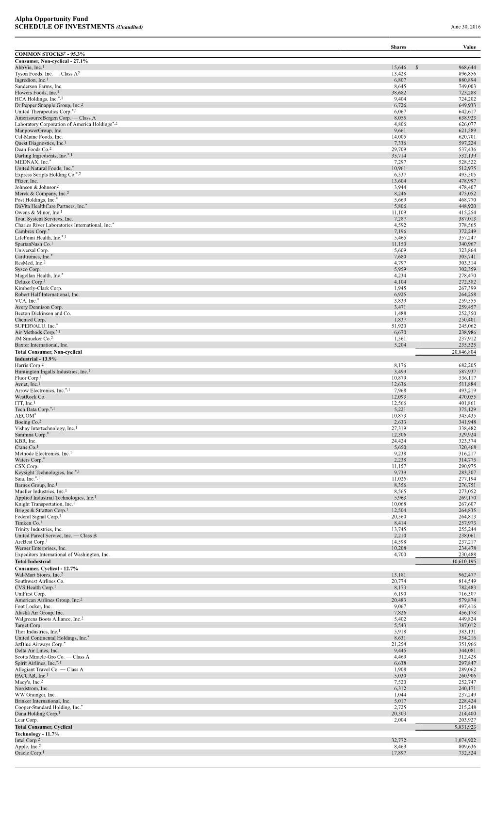 Alpha Opportunity Fund SCHEDULE of INVESTMENTS (Unaudited) June 30, 2016