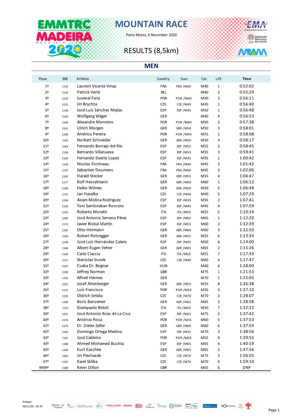 EMMTRC Madeira