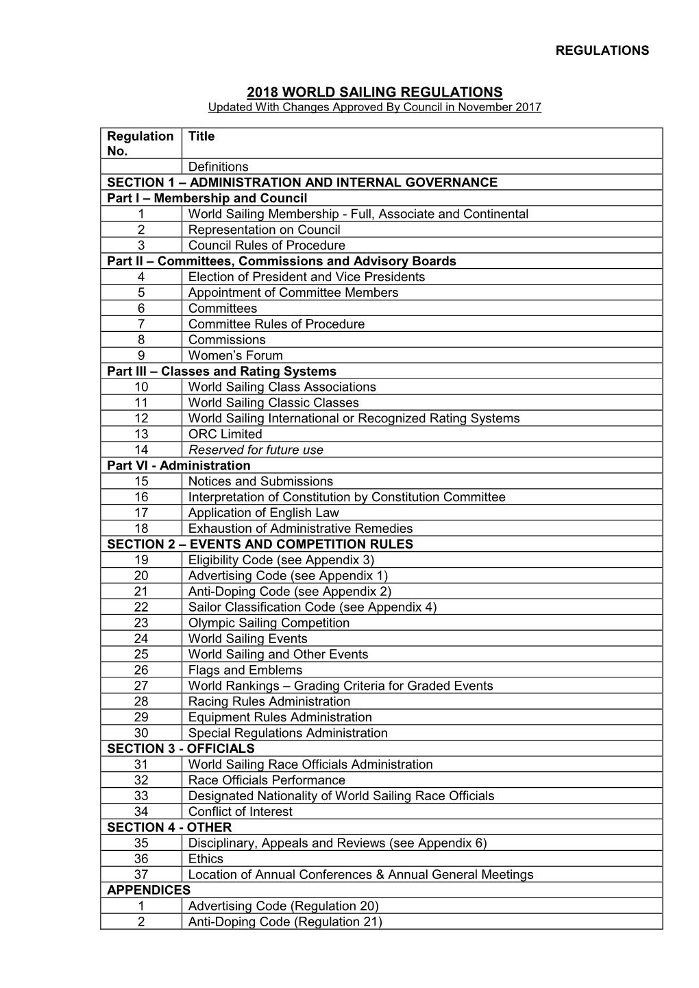 2018 WORLD SAILING REGULATIONS Updated with Changes Approved by Council in November 2017