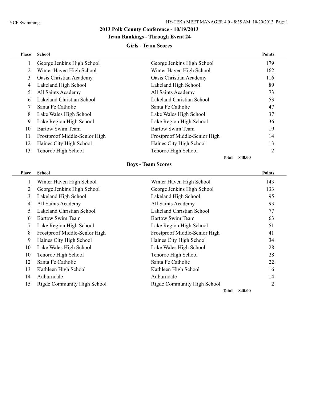 2013 Polk County Conference