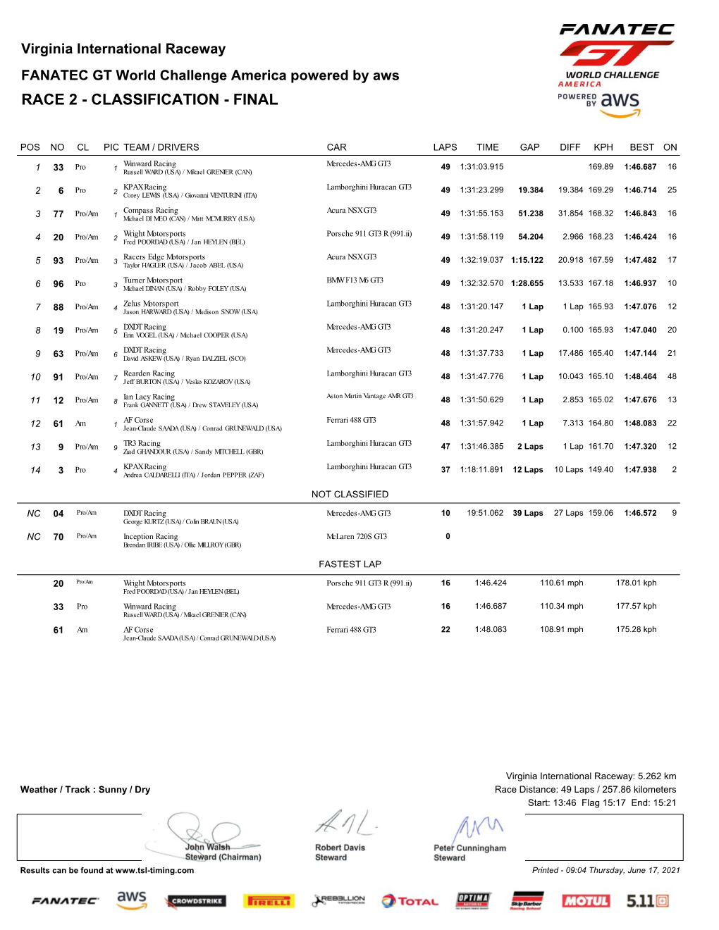 GT World Challenge America Classification