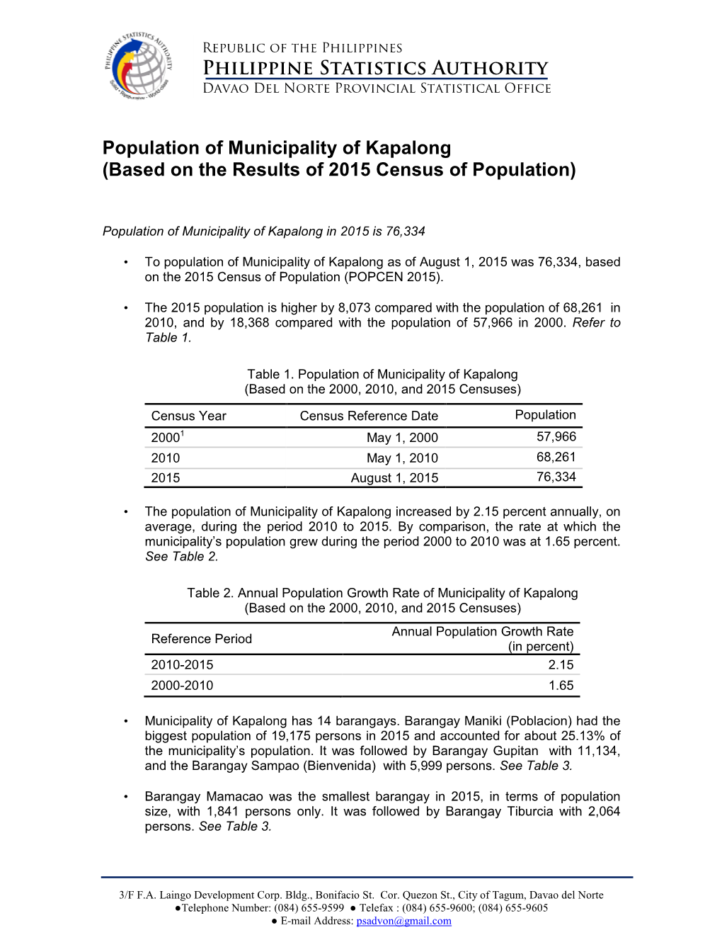 Population of Municipality of Kapalong (Based on the Results of 2015 Census of Population)