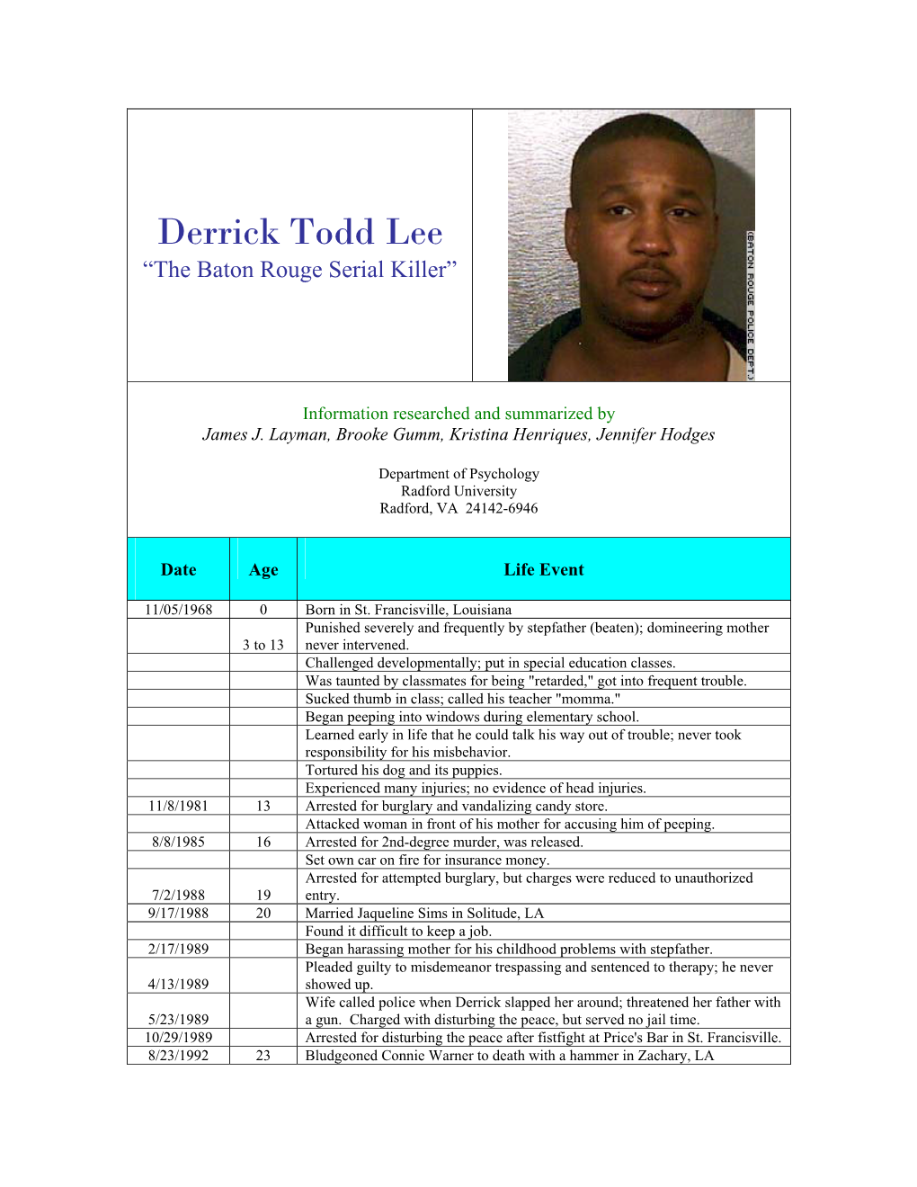 Derrick Todd Lee “The Baton Rouge Serial Killer”