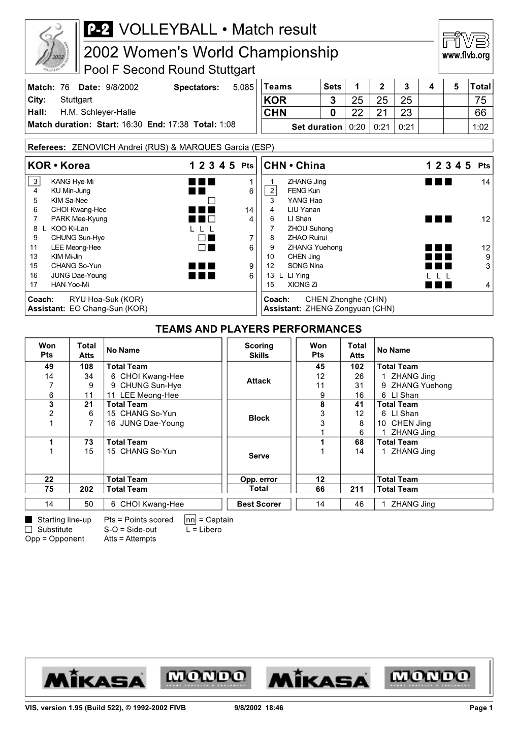 " VOLLEYBALL • Match Result 2002 Women's World Championship