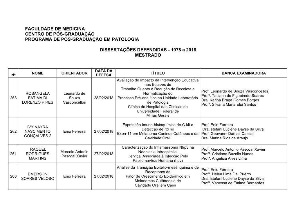 Lista De Dissertações Defendidas De 1978 a 2018