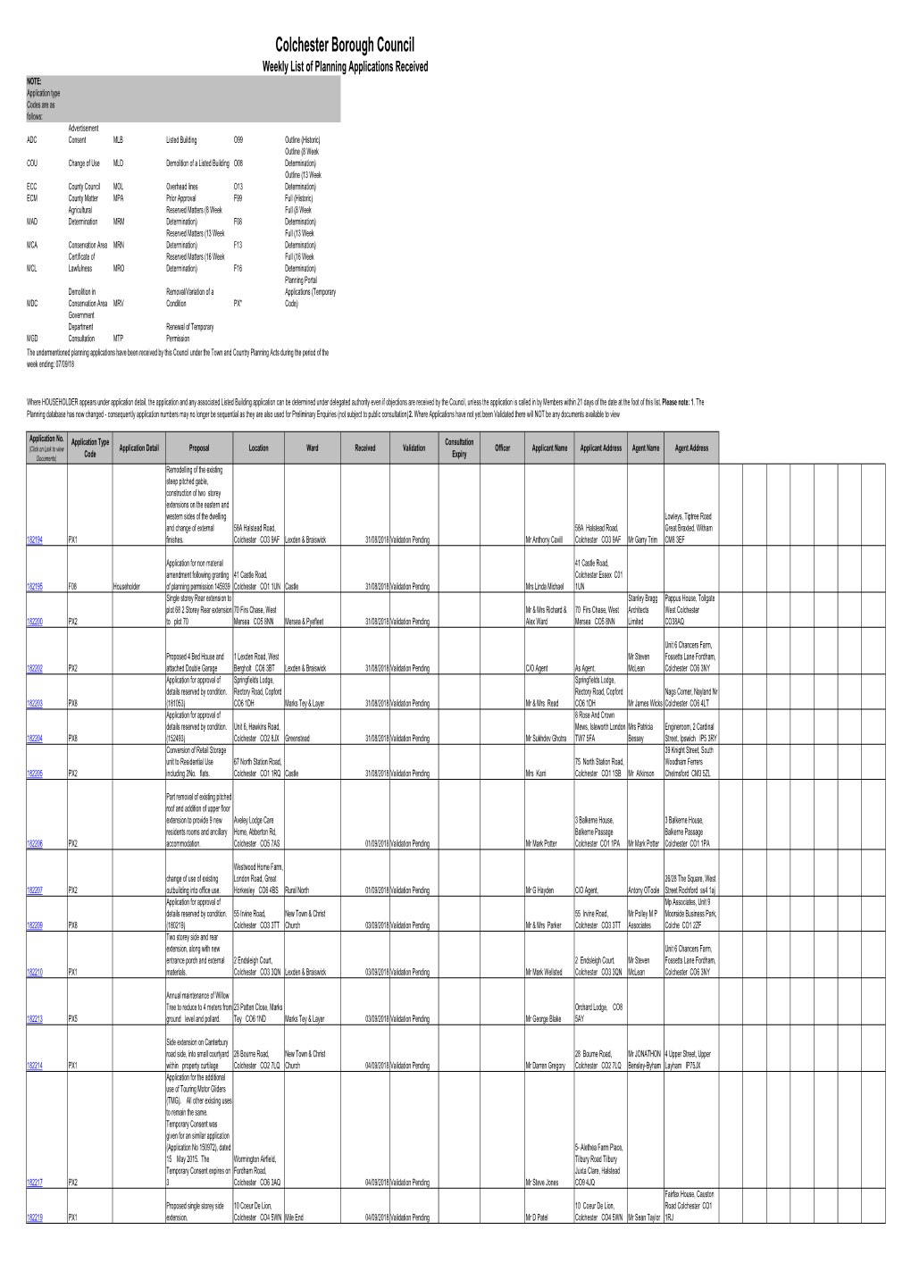 Weekly List to 070918